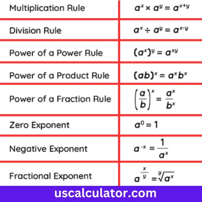 us calculator Exponent Calculator